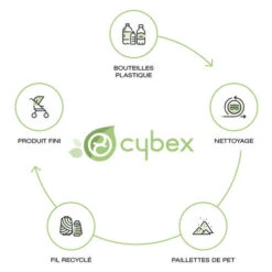 Chancelière Snogga 2 Nature Green - CYBEX -Produits Pour Bébé 4063846331017 10