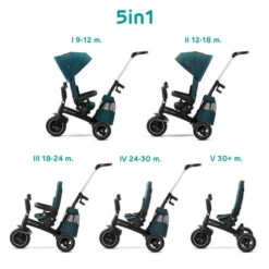 Tricycle Easytwist Midnight Green - KINDERKRAFT -Produits Pour Bébé 5902533914500 20